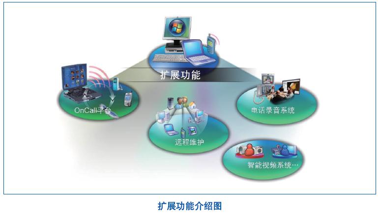 電力調(diào)度自動化系統(tǒng)解決方案