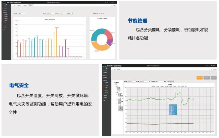 用電可視化與微信報(bào)警平臺(tái)解決方案