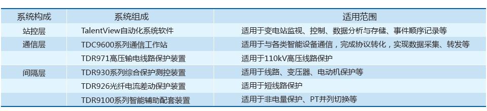 變電站綜合自動化系統(tǒng)解決方案