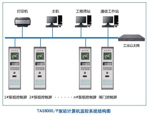 污水/雨水泵站自控系統(tǒng)