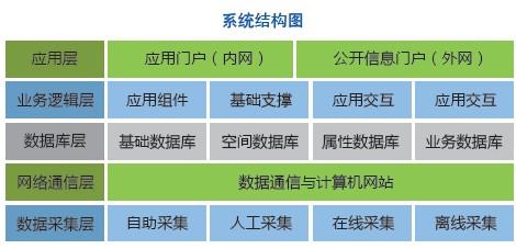 水資源監(jiān)控系統(tǒng)