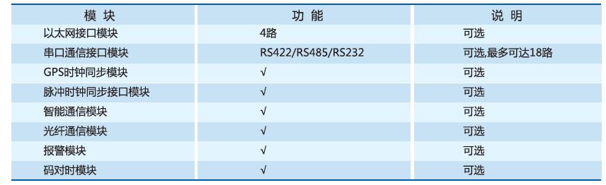 通訊管理機(jī)TDC9628