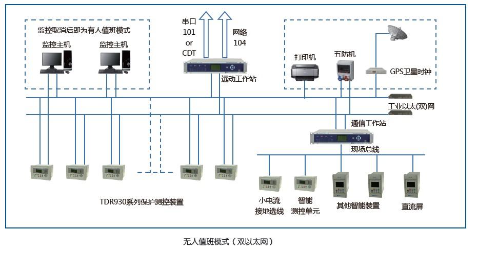 變電站綜合自動化系統(tǒng)解決方案