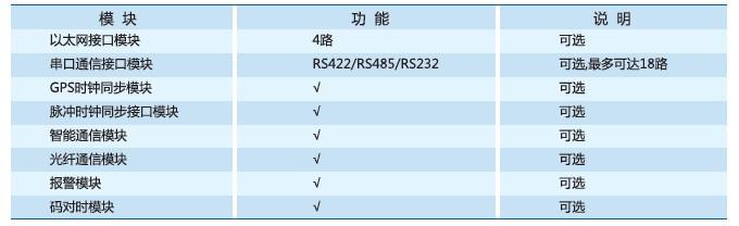 TDC9628系列通信管理機(jī)