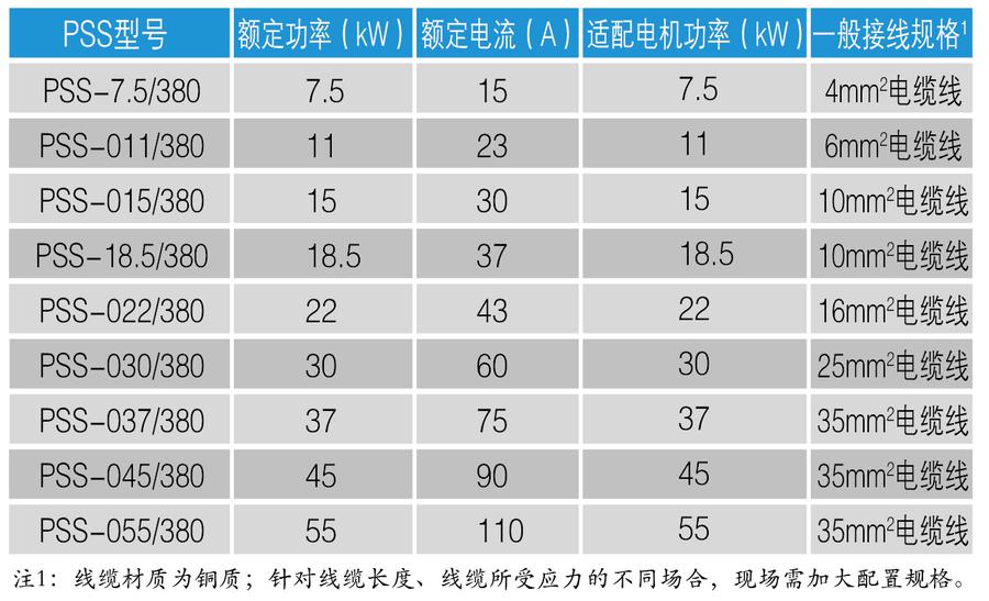 PSS智能啟停系統(tǒng)